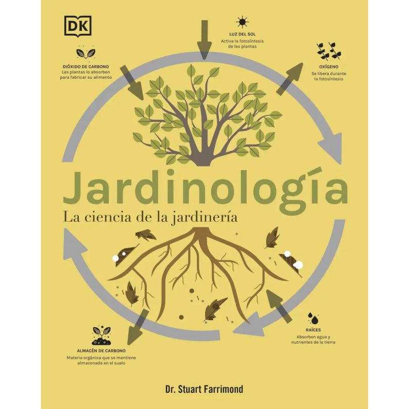 JARDINOLOGIA - LA CIENCIA DE LA JARDINERIA - TD (Nuevo) - Miniatura 7