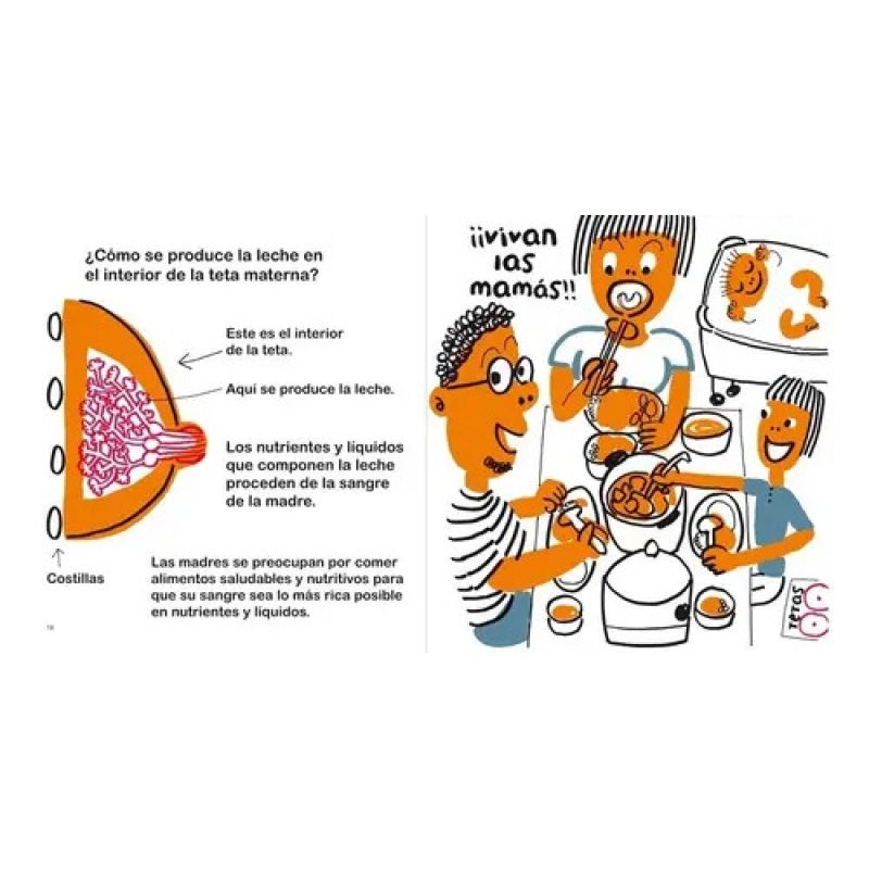 TETAS - EL MAPA DE MI CUERPO 3 - TD (Nuevo) - Miniatura 3