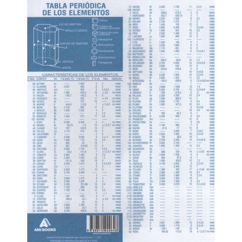 TABLA PERIODICA DE LOS ELEMENTOS x 10 UNIDADES (Nuevo)