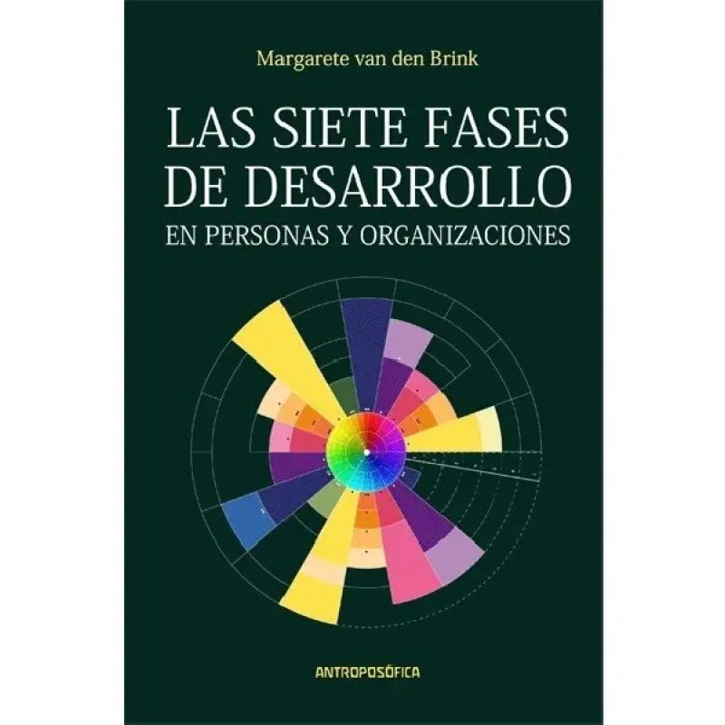 SIETE FASES DE DESARROLLO EN PERSONAS Y ORGANIZACIONES